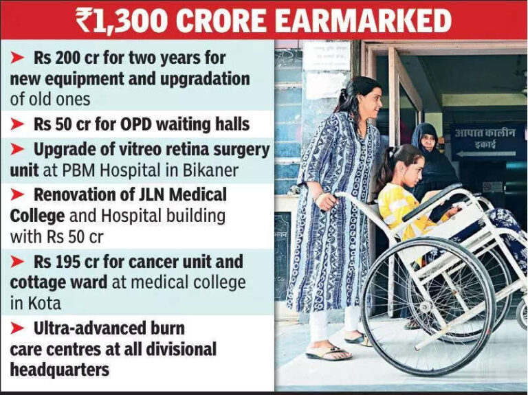 Healthy deal for hosps: SMS, RUHS, JK Lon & Jaipuria set for upgrades