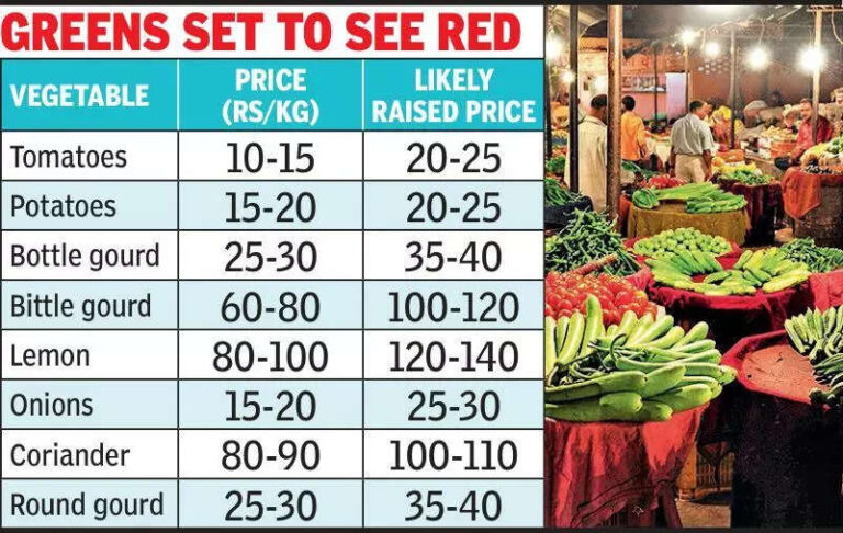Veggies to be costlier from today due to weather quirks