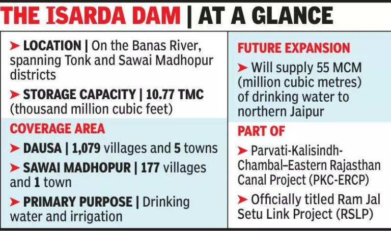Isarda Dam deadline set for June 2025