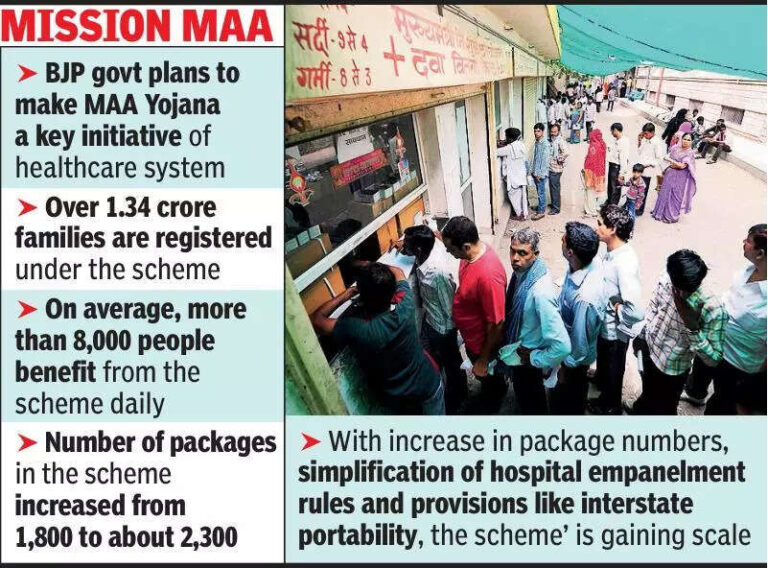 Raj removes flagship tag from free medicine, tests schemes