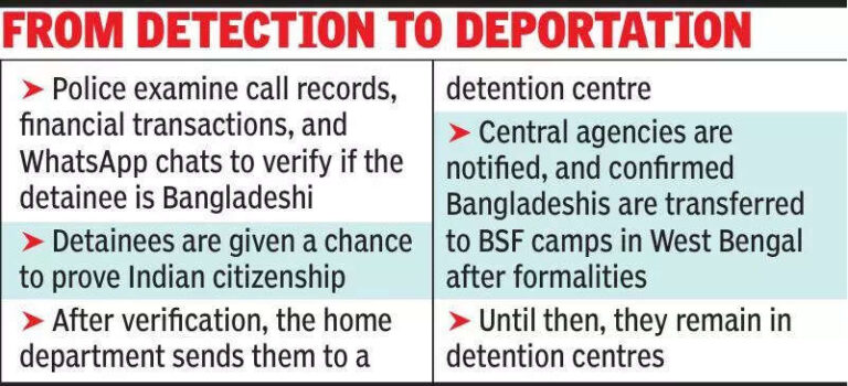 Bangladeshi or not? Raj cops search for answers amid mass detentions