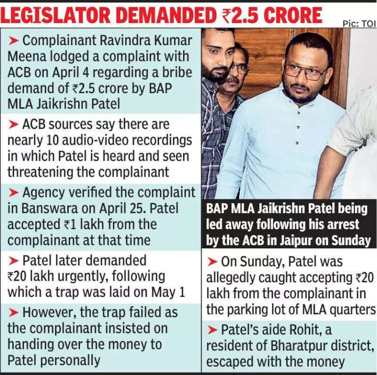 ‘Cash-for-no query’: BAP MLAarrested over bribery charges