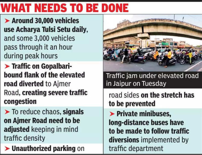 Elevated road closure: Trafficgoes for a toss on Ajmer Road