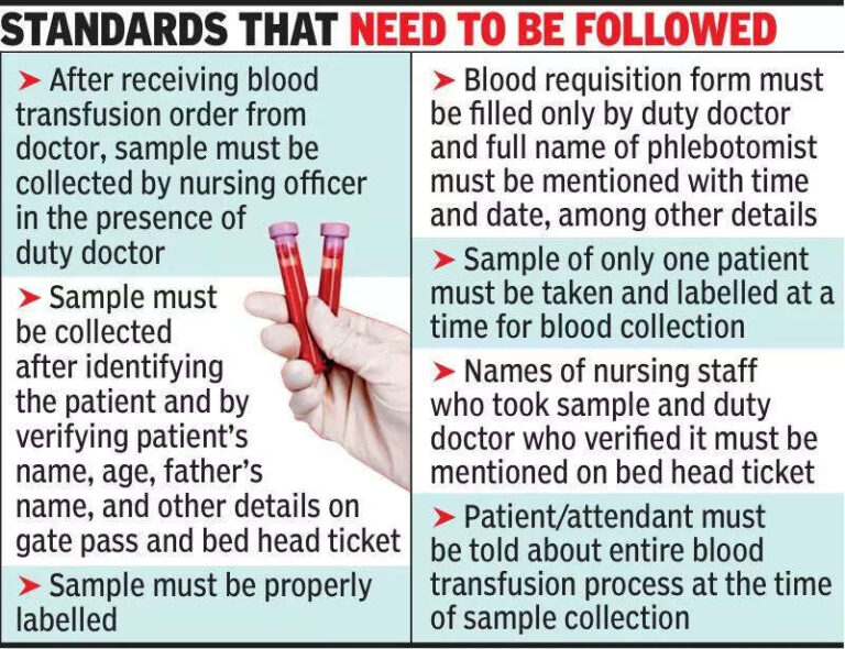 Wrong blood transfusion: SMS hospignored SOPs, dodged post-mortem
