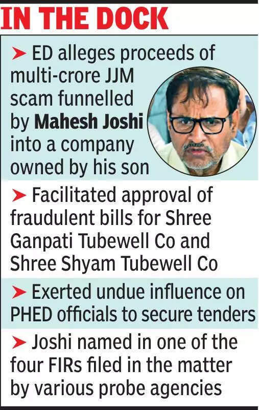 ‘Substantial evidence’: ED opposes bail for ex-min Mahesh Joshi in JJM scam