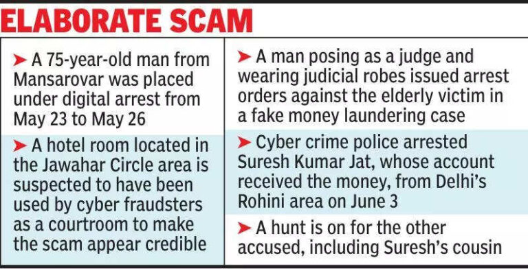 Cyber frauds turn hotel room into fake courtroom to trap elderly man