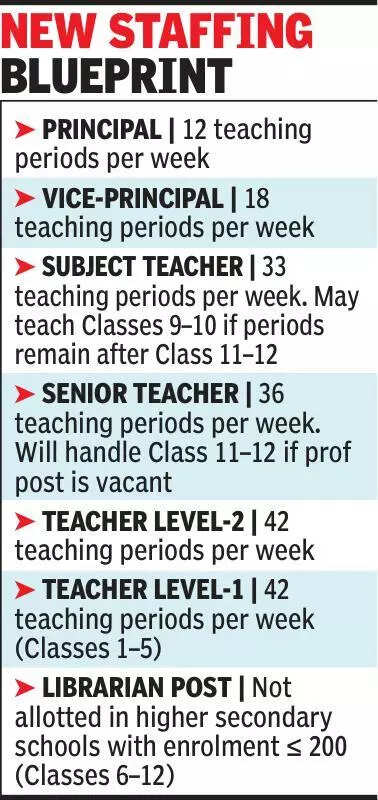 Govt to restructure education staffing pattern after a decade
