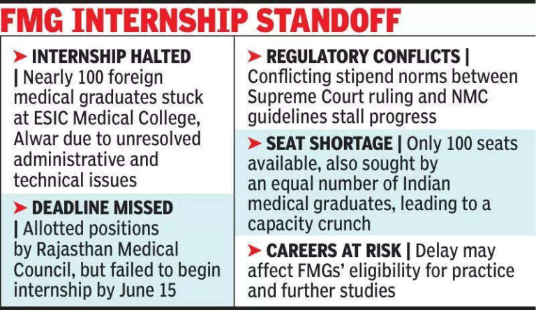 Foreign medical graduates’ internship in limbo over stipend row, limited seats
