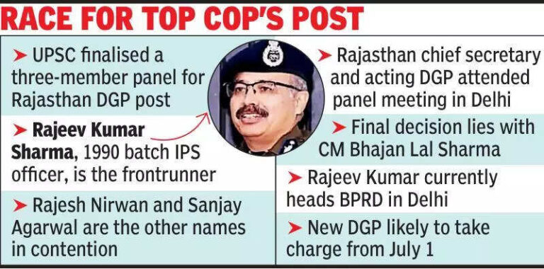 Rajeev Kumar Sharma emergesfrontrunner as next state DGP