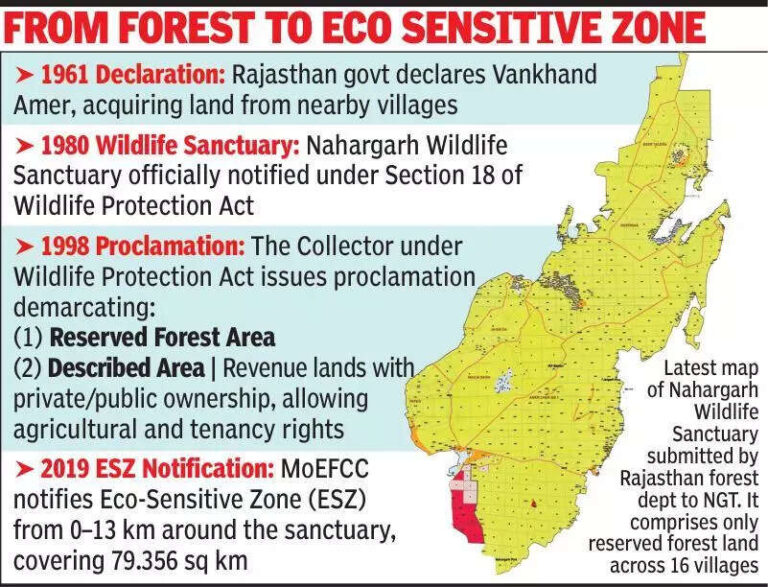 Boundaries of Nahargarh sanctuary redrawn without Wildlife Board nod