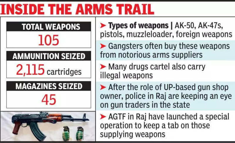 Over 100 illegal arms seized in 18 months from across state
