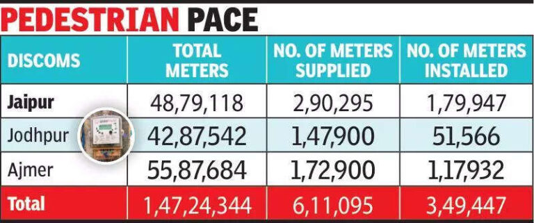 Smart meter rollout not only falters but also hurts with abrupt power cuts