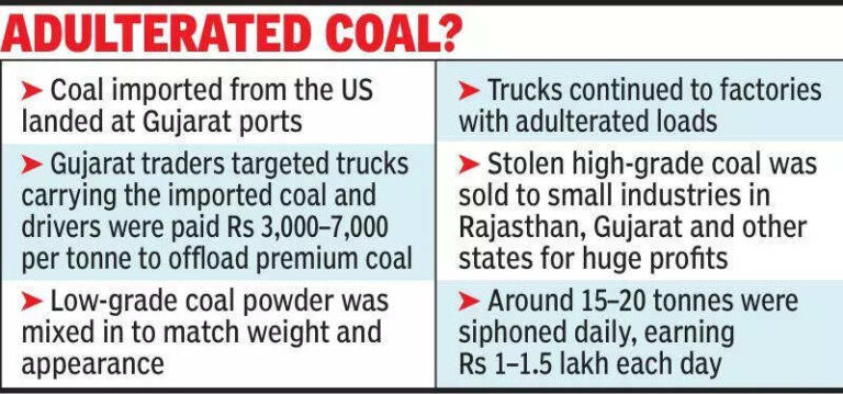 Major coal adulteration racket busted in Rajasthan, 1 arrested