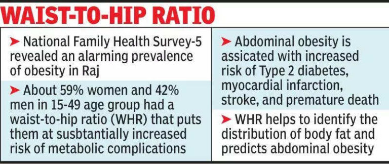 ‘Sugar & oil boards’ to be put up at govt offices, schools, public places