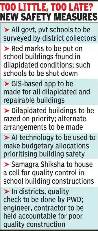 Jhalawar tragedy: Govt fast-tracks 169cr plan to repair state schools
