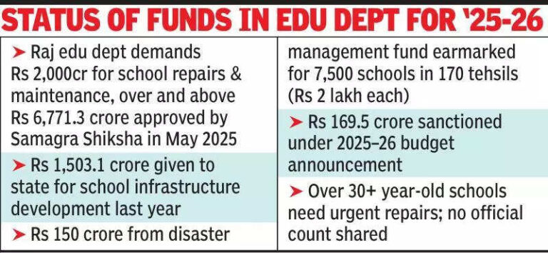 Raj teachers protest as govt blames educators for Jhalawar school collapse